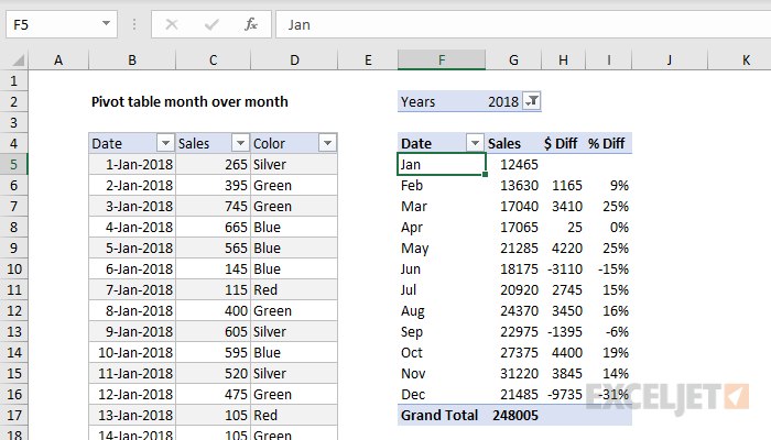 Pivot Table: Pivot table month over month | Exceljet